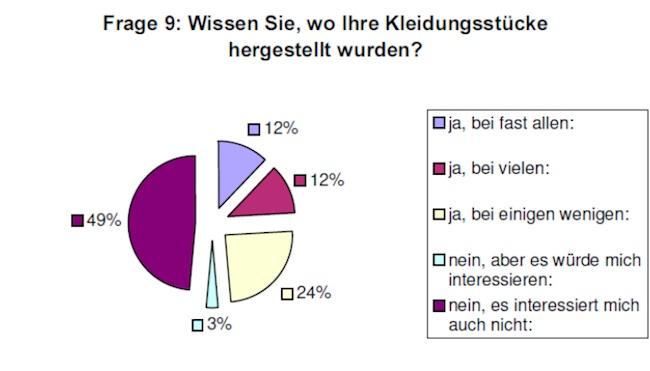 Grafik Julia Arndt Reportage Modepilot