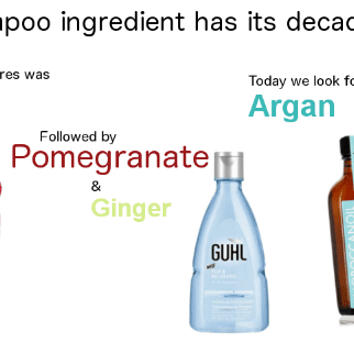 Shampoos im Wandel der Zeit