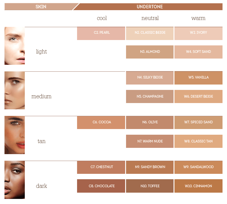 Nude by Nature richtige Farbe finden Modepilot