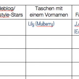"Stadt, Land, Fluss"-Update
