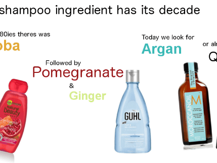 Shampoos im Wandel der Zeit
