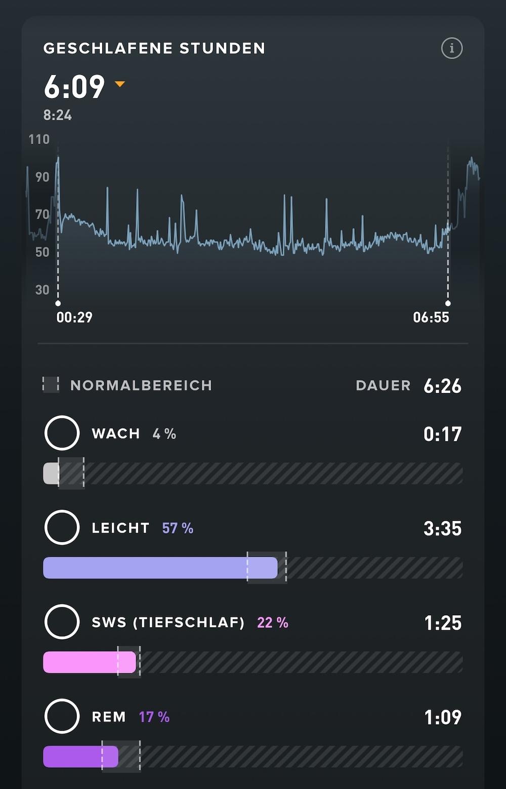 Schlafmonitor Whoop Modepilot
