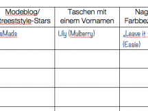 "Stadt, Land, Fluss"-Update